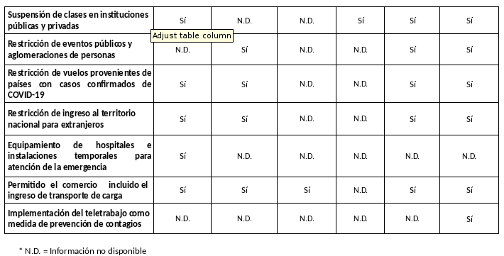 informe-covid-sica